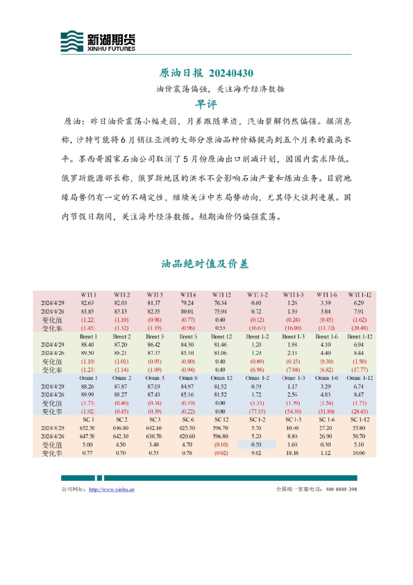 原油日报：油价震荡偏强，关注海外经济数据