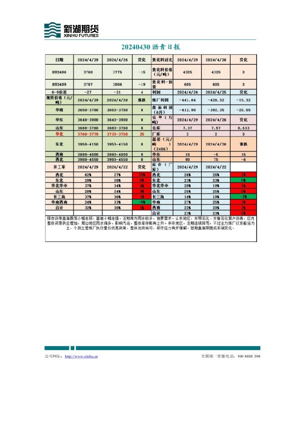 沥青日报