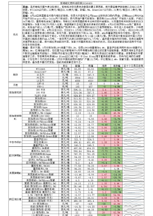 新湖能化燃料油日报