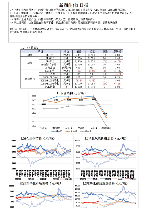 新湖能化L日报