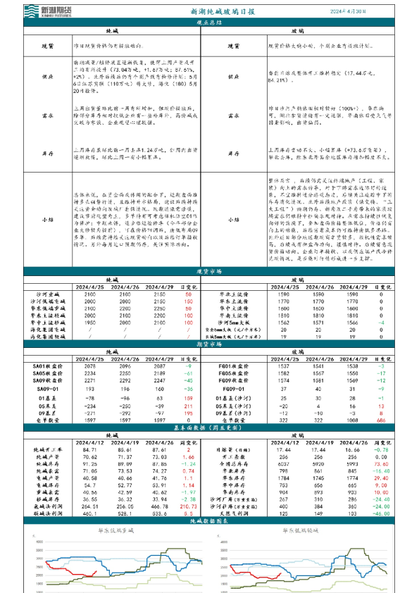 新湖纯碱玻璃日报