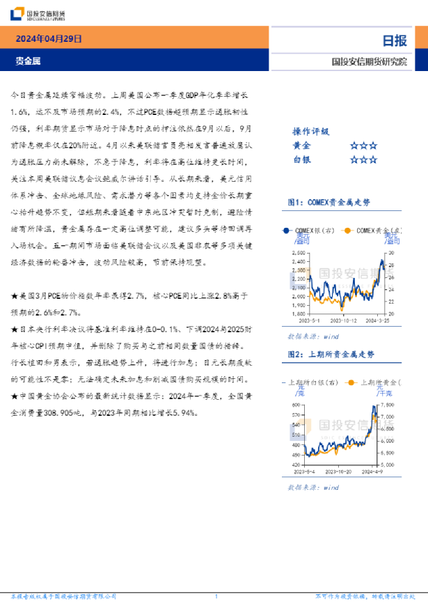 贵金属日报
