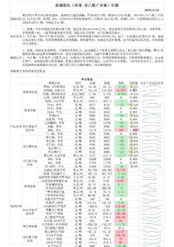 新湖能化（纯苯：苯乙烯产业链）日报
