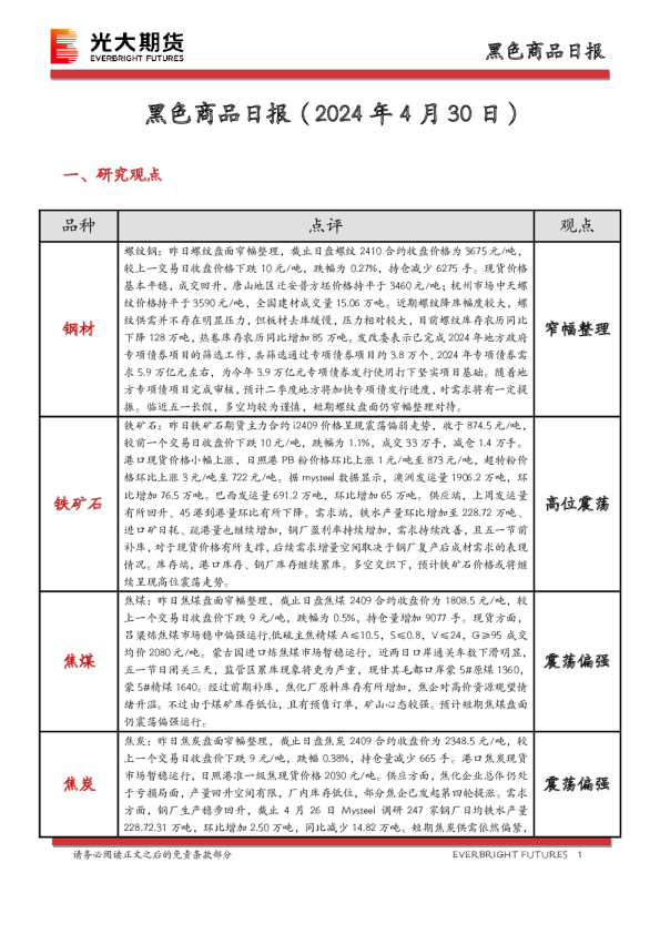 黑色商品日报