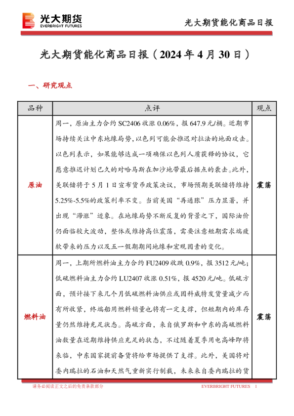 能化商品日报