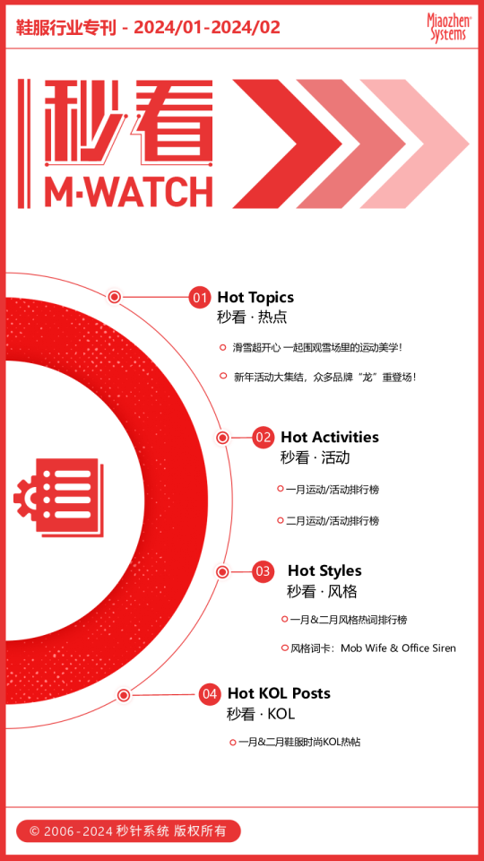 鞋服行业专刊2024年12月合刊