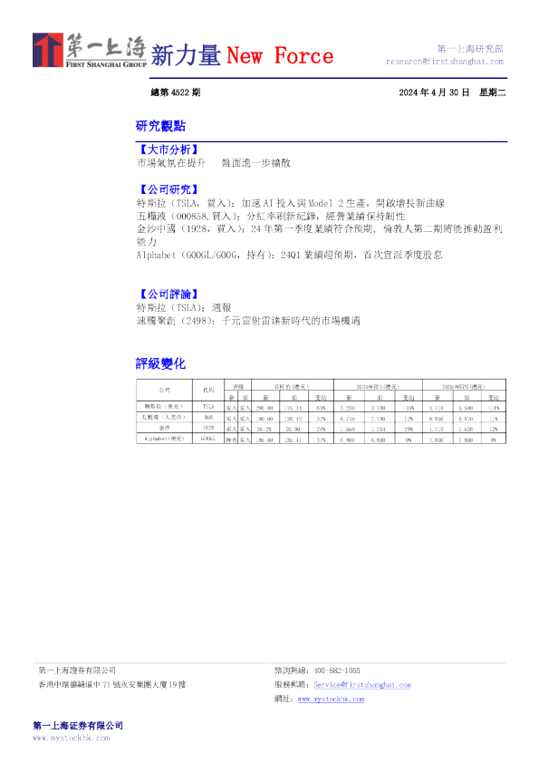 新力量New Force总第4522期
