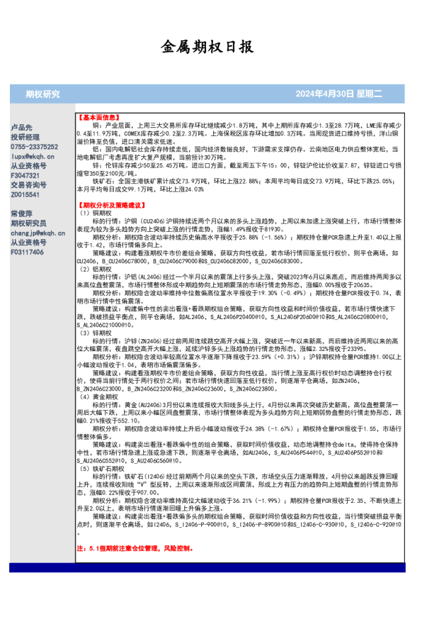 金属期权日报