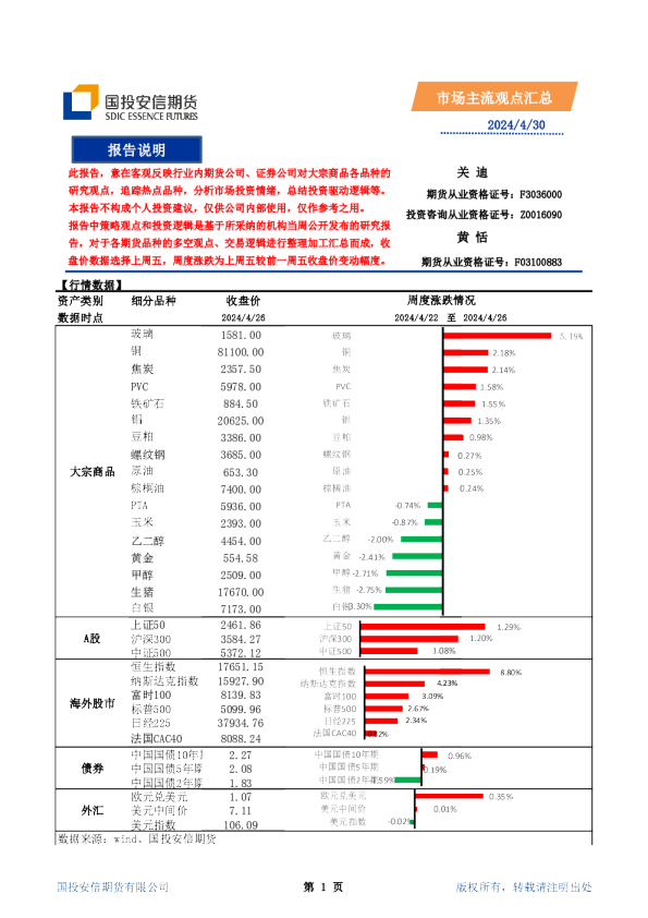 市场主流观点汇总