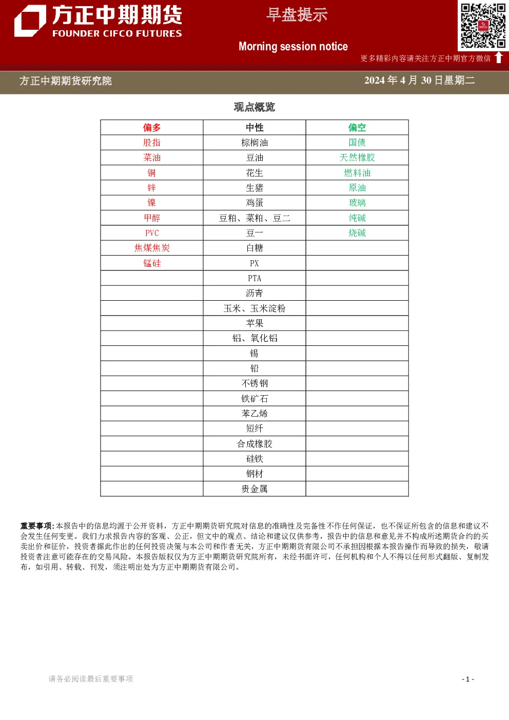 早盘提示