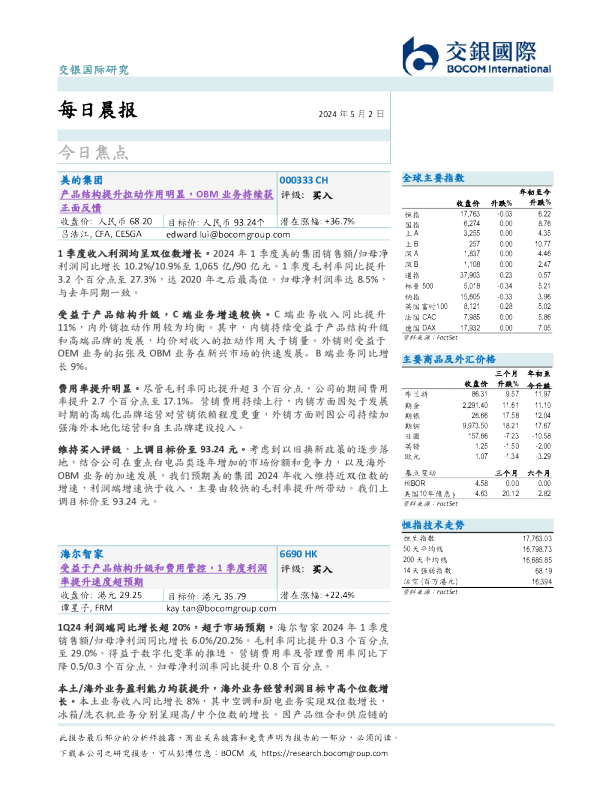 每日晨报
