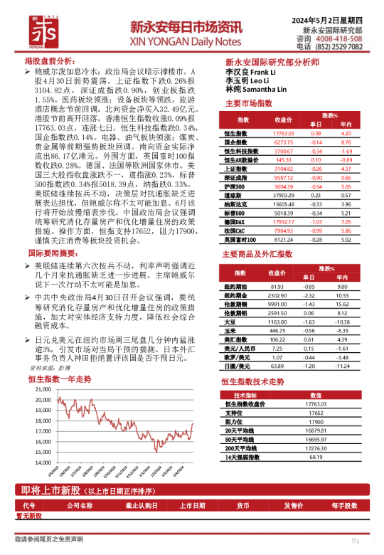 新永安每日市场资讯