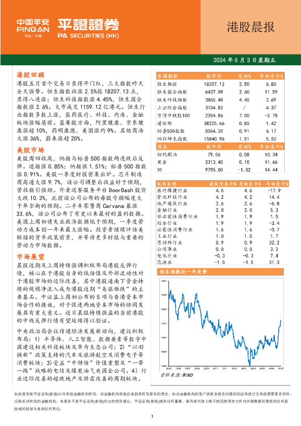 港股晨报