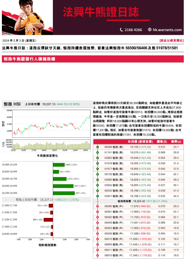法兴牛熊证日志