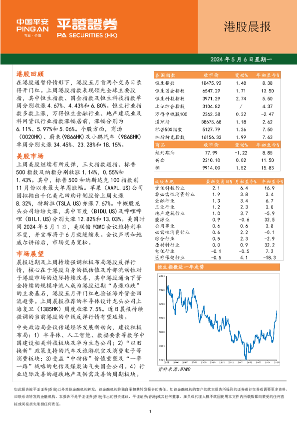 港股晨报