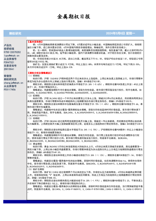 金属期权日报