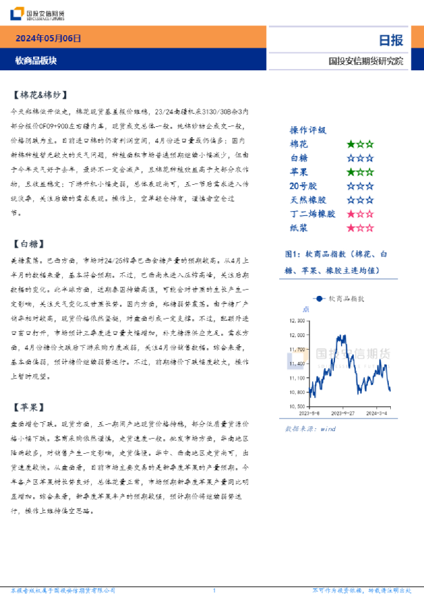 软商品板块日报