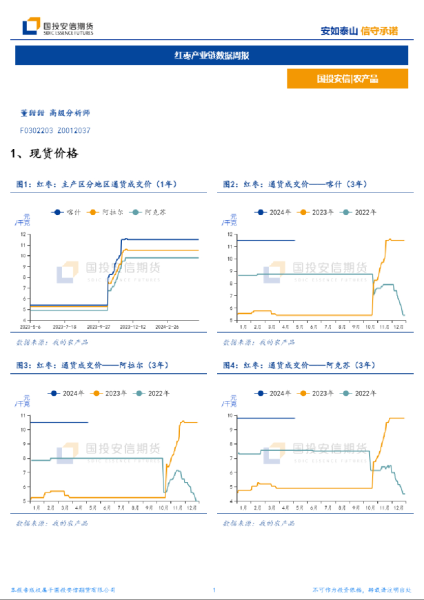 红枣产业链数据周报