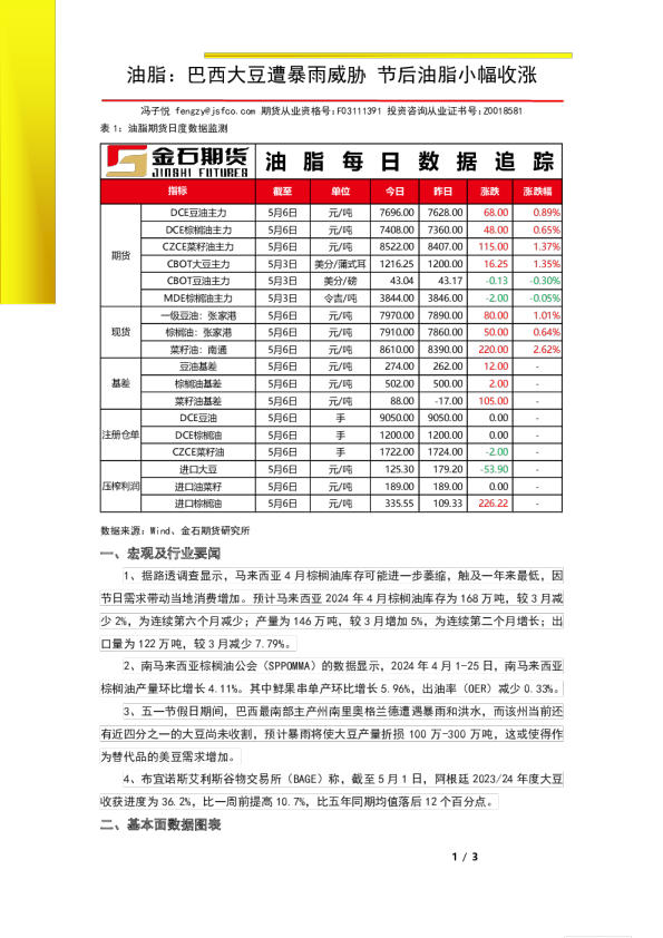 油脂：巴西大豆遭暴雨威胁，节后油脂小幅收涨