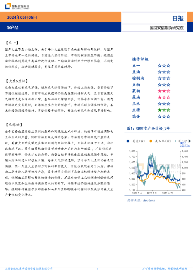 农产品日报