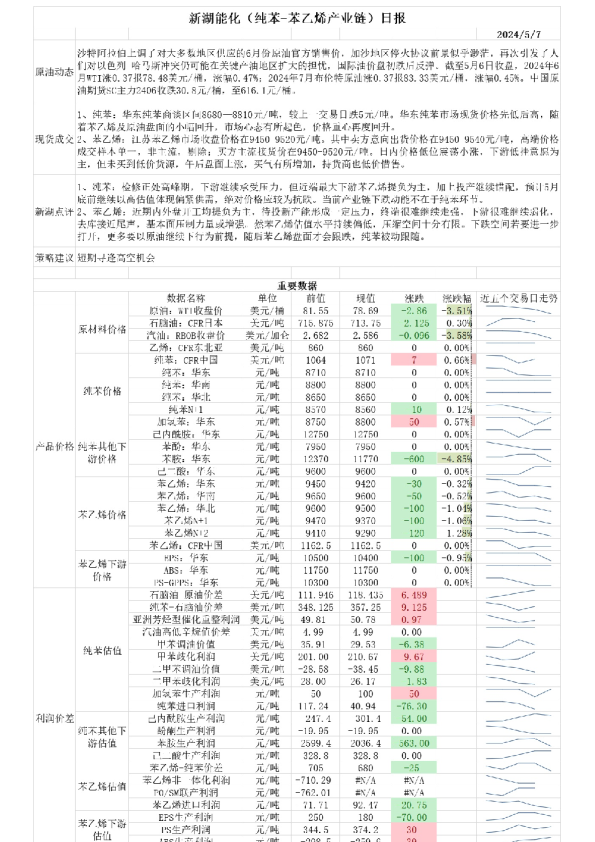 新湖能化（纯苯：苯乙烯产业链）日报