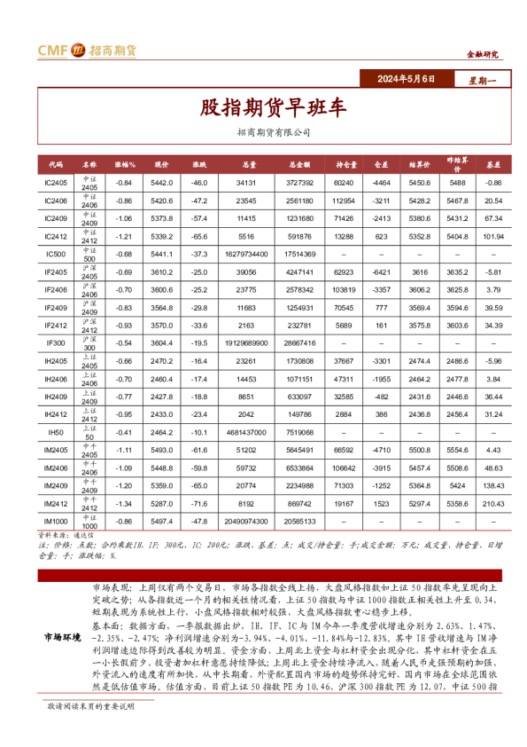 股指期货早班车