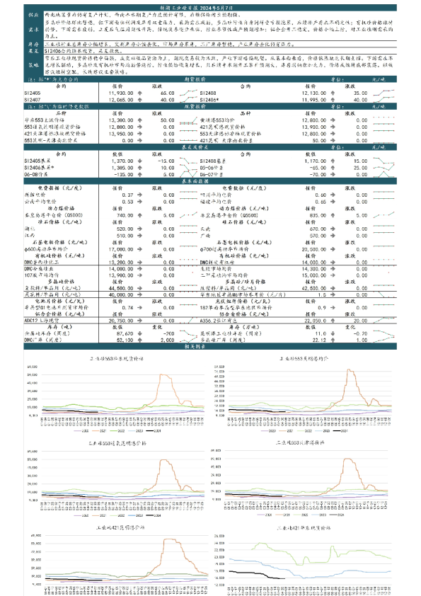 新湖工业硅日报