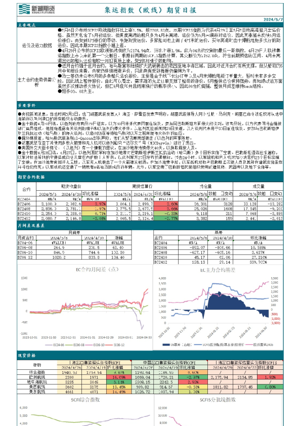 集运指数（欧线）期货日报