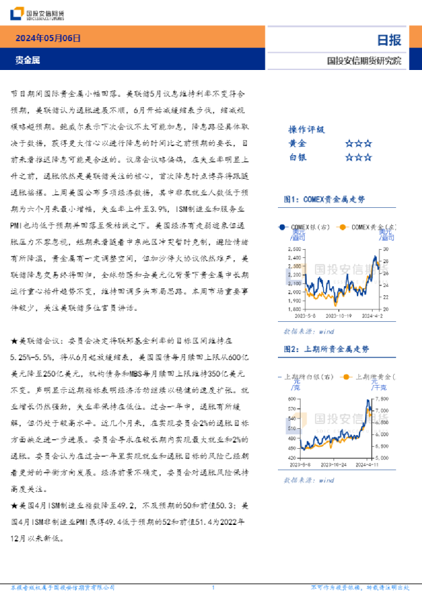 贵金属日报