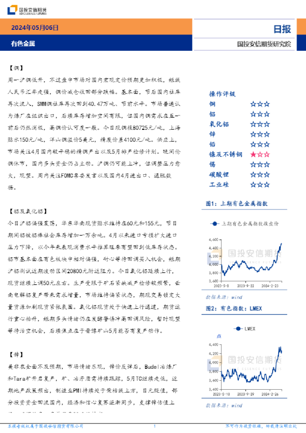 有色金属日报