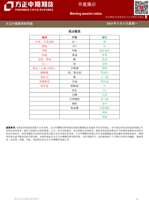 方正中期期货早盘提示