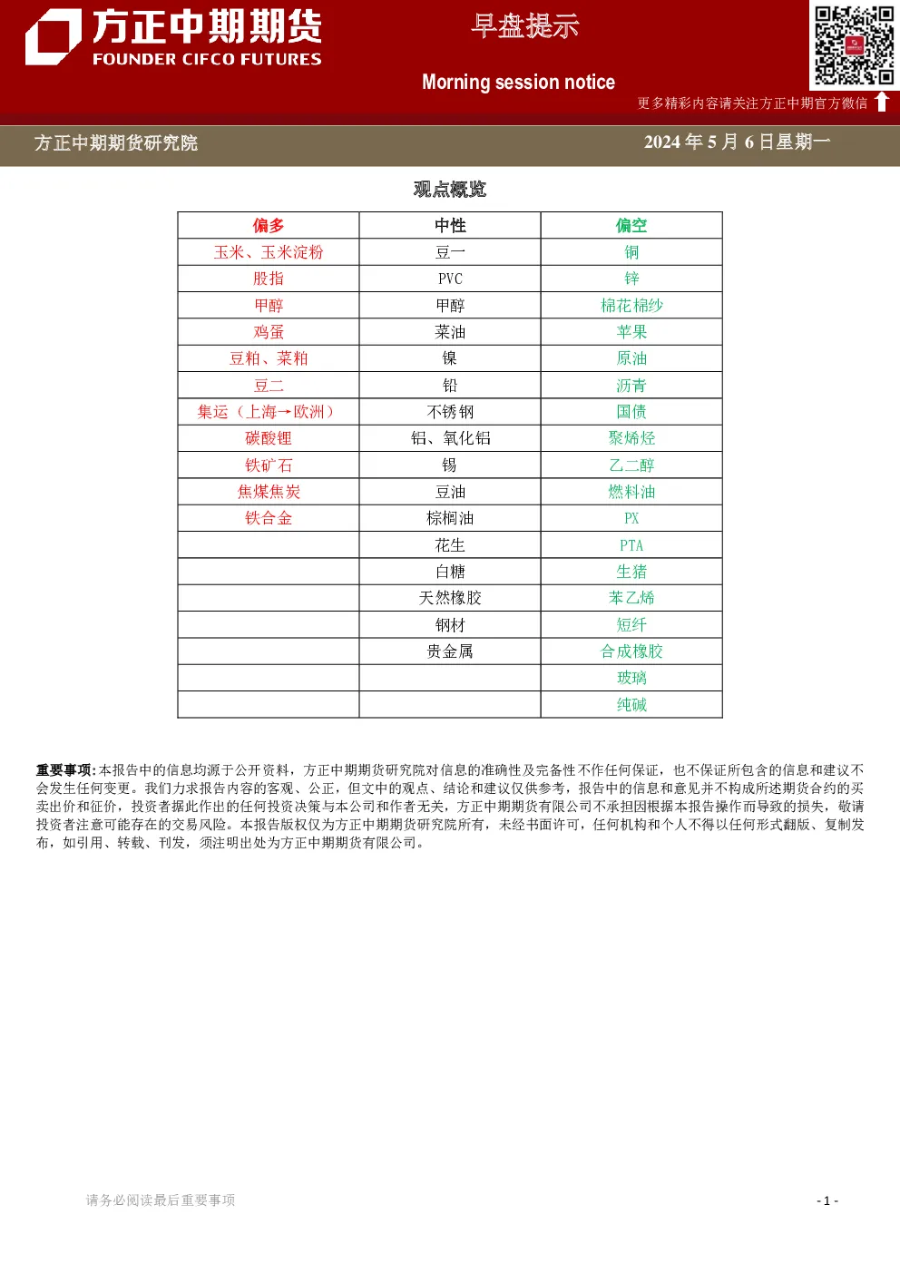 方正中期期货早盘提示