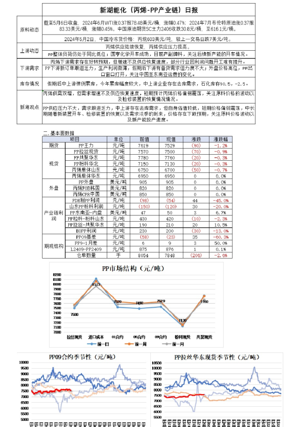 新湖能化（丙烯-PP产业链）日报