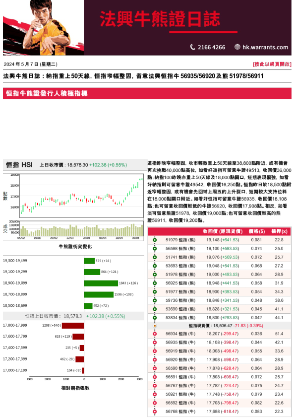 法兴牛熊证日志