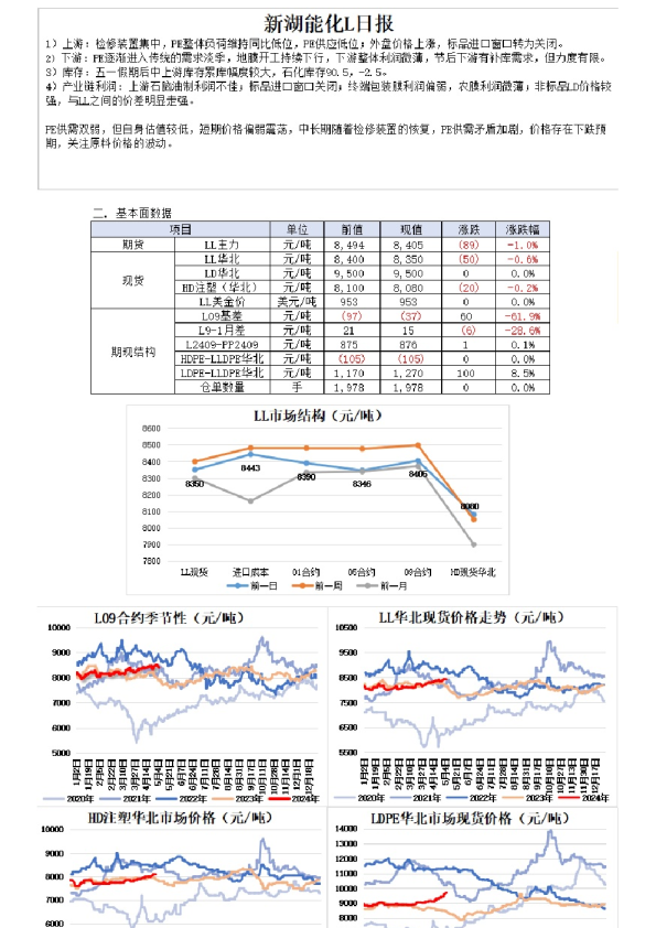 新湖能化L日报