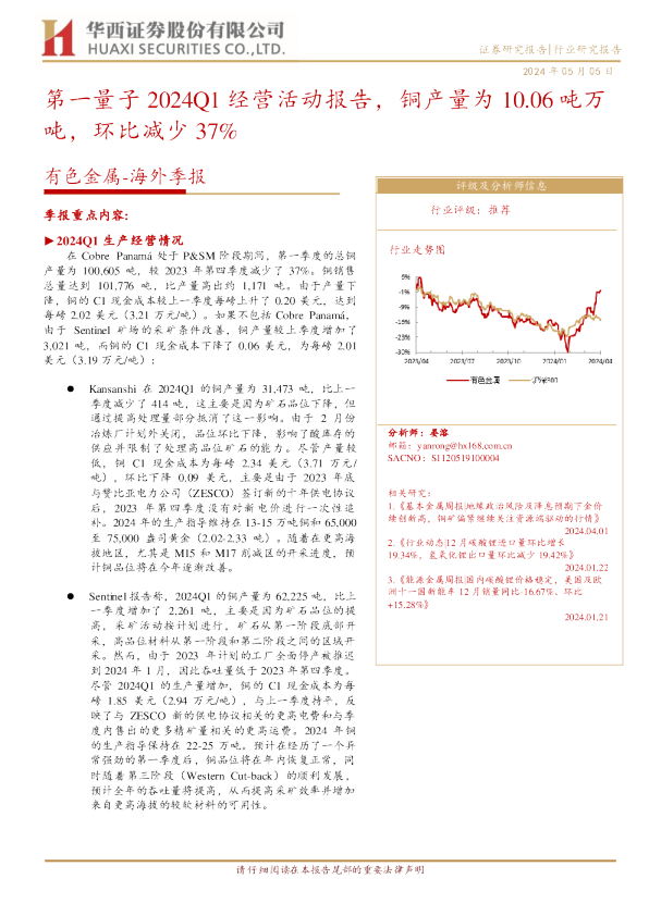 第一量子2024Q1经营活动报告，铜产量为10.06吨万吨，环比减少37%