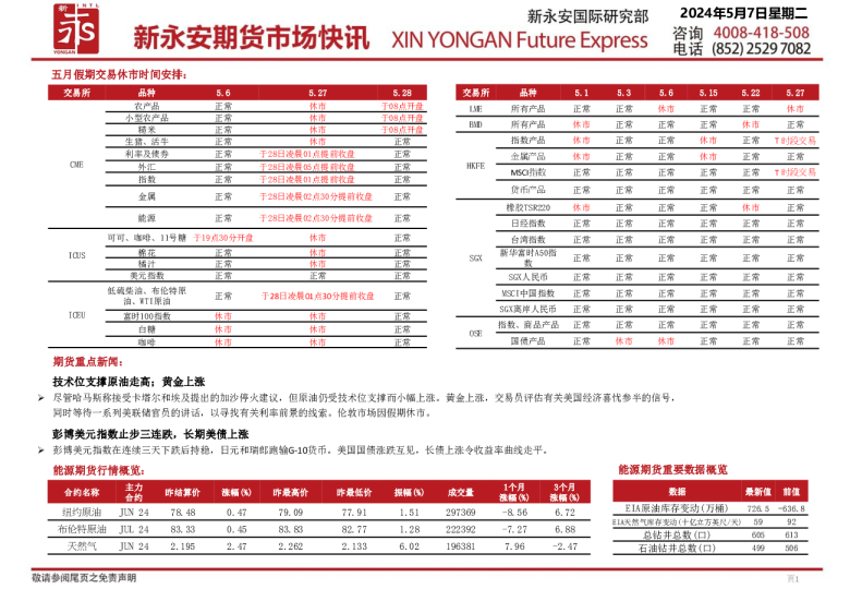 新永安期货市场快讯