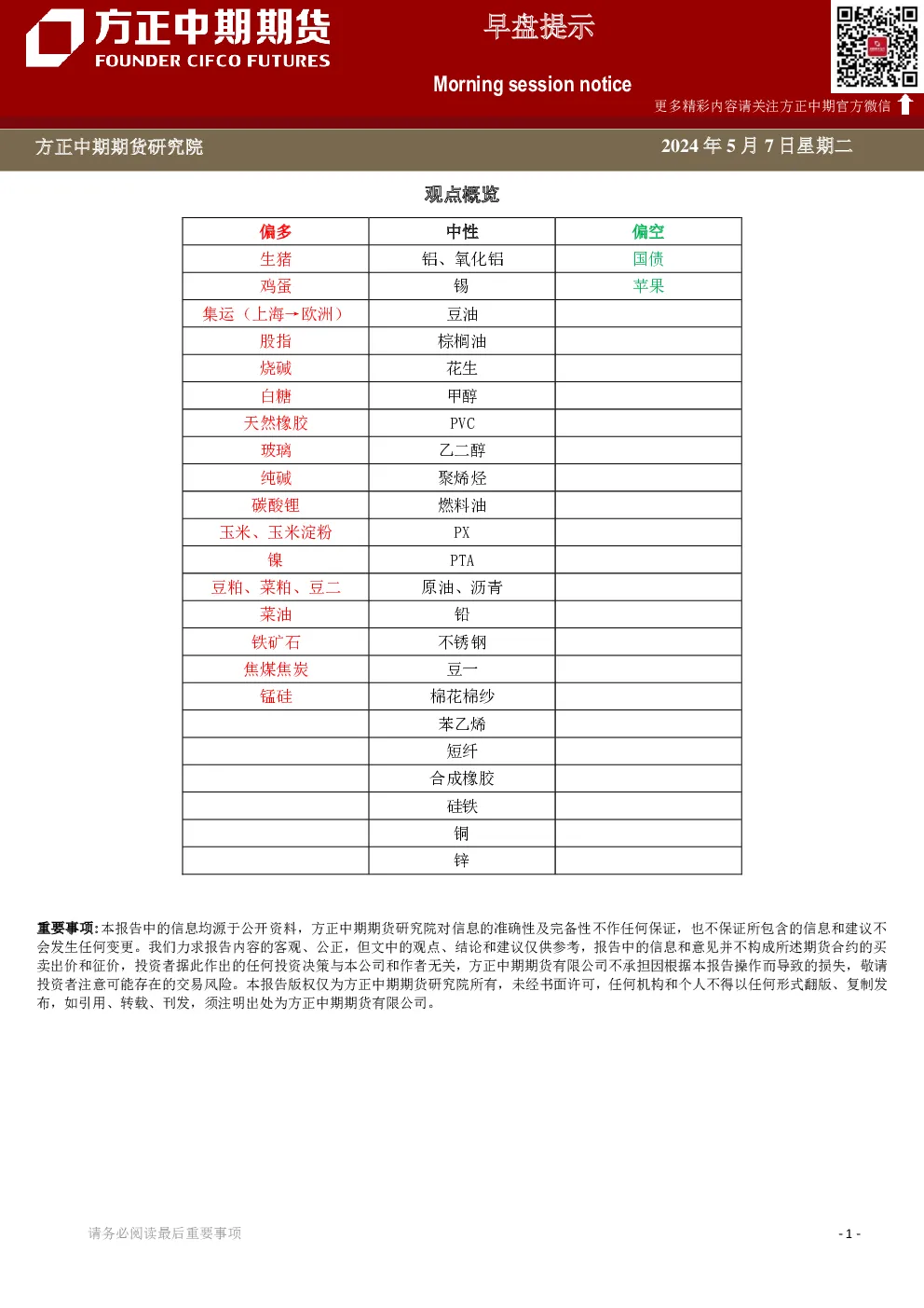 早盘提示