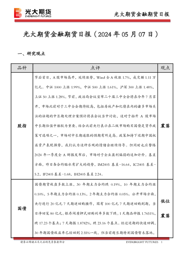 金融期货日报