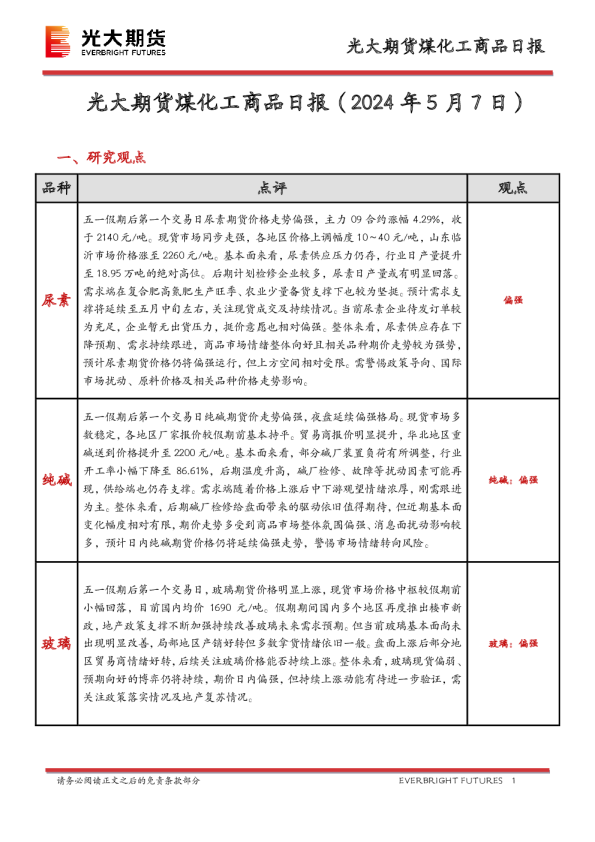 煤化工商品日报