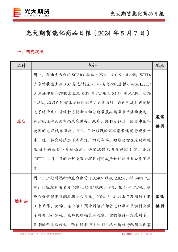 能化商品日报