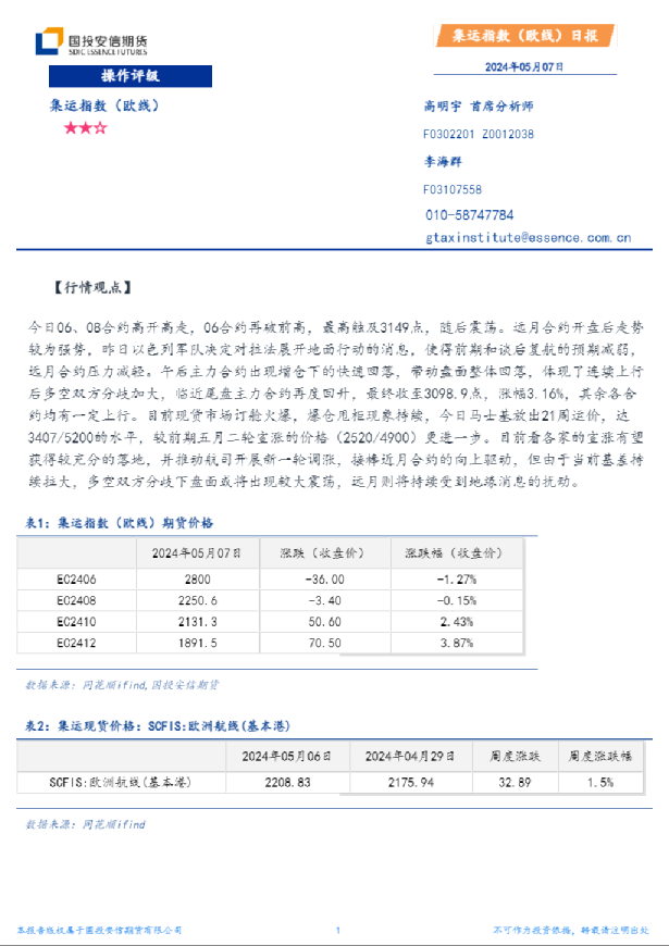 集运指数（欧线）日报