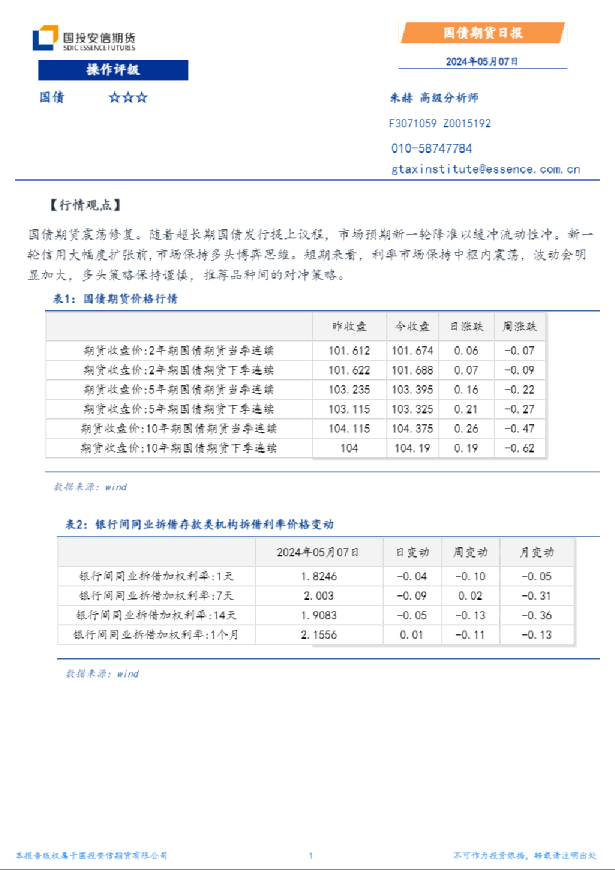 国债期货日报