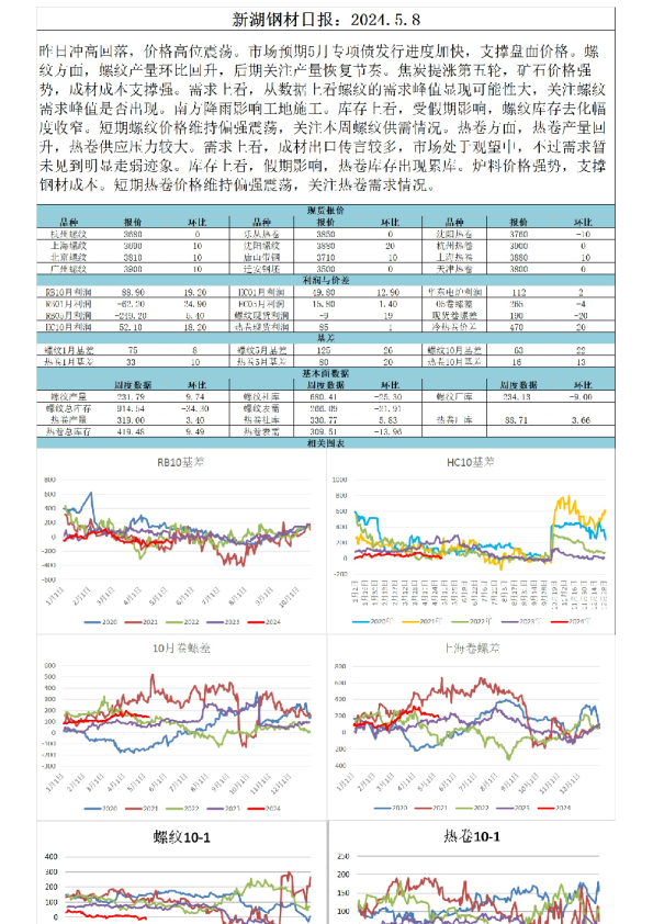 新湖钢材日报