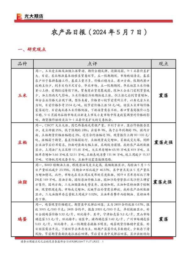 农产品日报