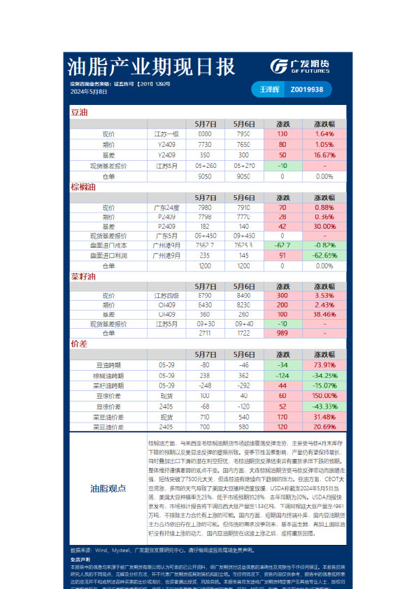 《农产品》日报