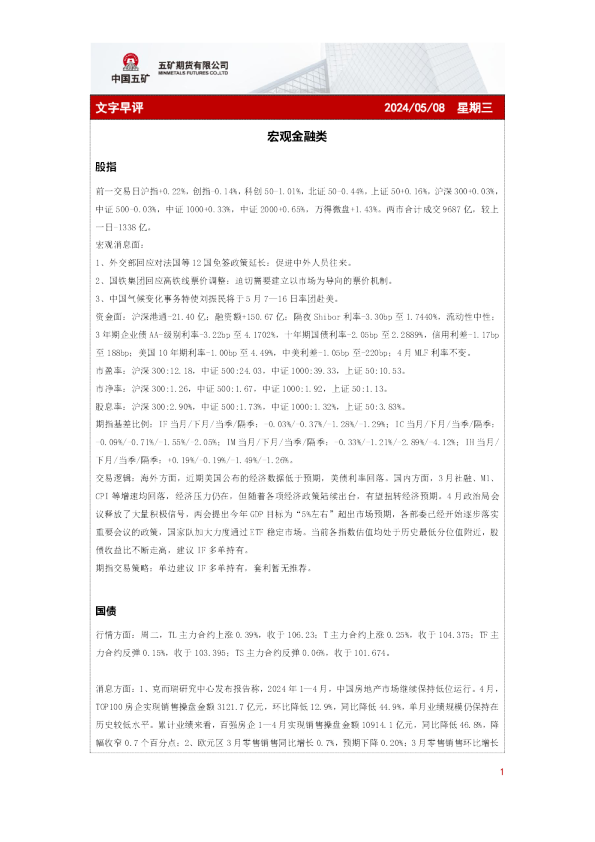 五矿期货文字早评