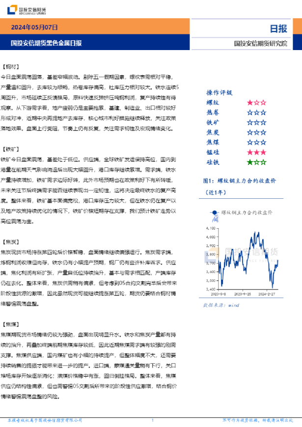 黑色金属日报