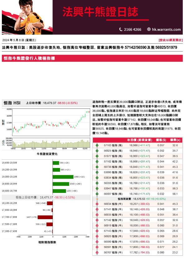 法兴牛熊证日志