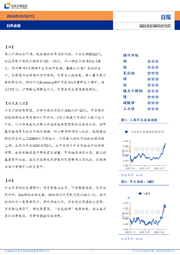 有色金属日报